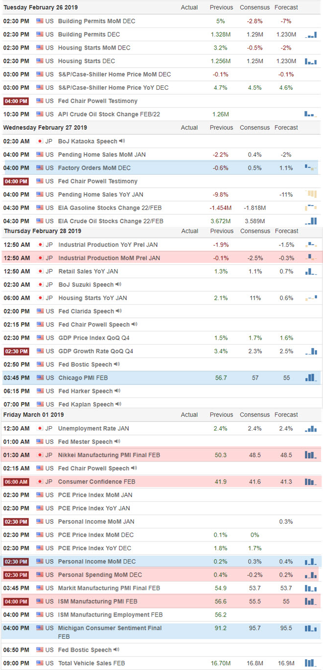 Forex Signal im USD/JPY Wirtschaftskalender