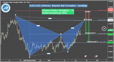 Forex-Trading-Chance-AUD-CAD-Trading4Freedom-Andreas-Fink-bearsih-bat-formation