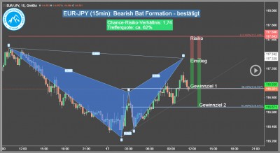 Forex-Trading-Chance-EUR-JPY-