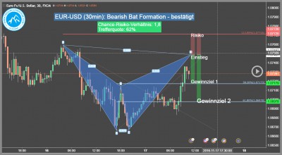 Forex-Trading-Chance-EUR-USD
