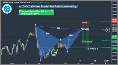 Forex-Trading-Gelgenheit-AUD-CAD-Trading4Freedom-Andreas-Fink-bearish-bat-pattern-2017-01-05