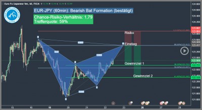Forex-Trading-Signal-EUR-JPY-Trading4Freedom-Andreas-Fink-bearish-bat-pattern-2016-12-22-Trading-Chance