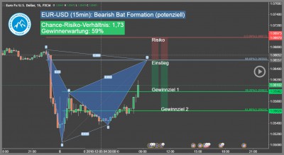 Forex-Trading-Signal-EUR-USD-Trading4Freedom-Andreas-Fink-bearish-bat-pattern-2016-12-05-Trading-Chance