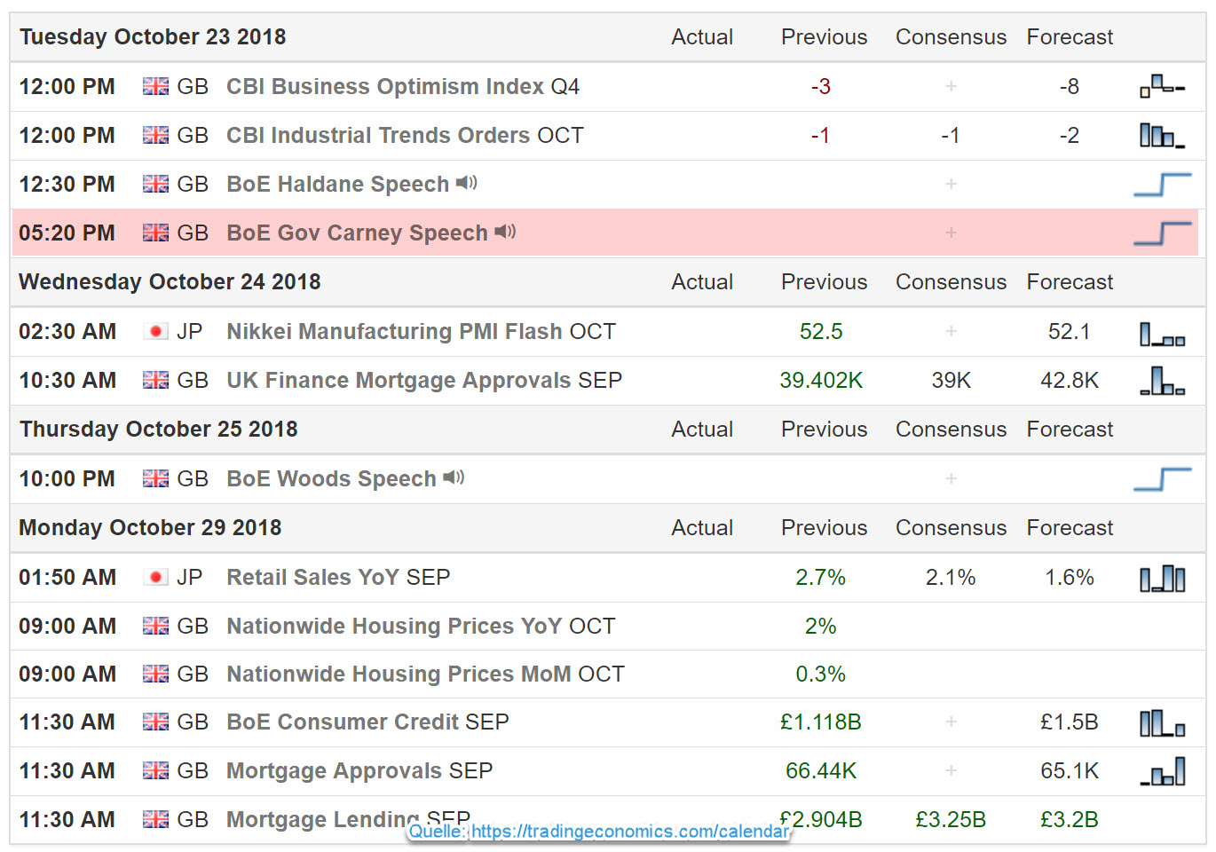 Forex-Trading-Signal im GBP-JPY Kalender