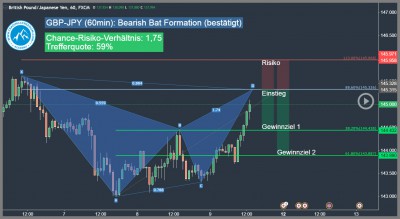Forex-Trading-Signal-GBP-JPY-Trading4Freedom-Andreas-Fink-bearish-bat-pattern-2016-12-09-Trading-Chance