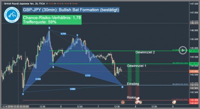 Forex-Trading-Signal-GBP-JPY-Trading4Freedom-Andreas-Fink-bullish-bat-pattern-2016-12-07-Trading-Chance