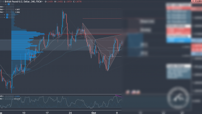 Forex Trading Signal im GBP-USD