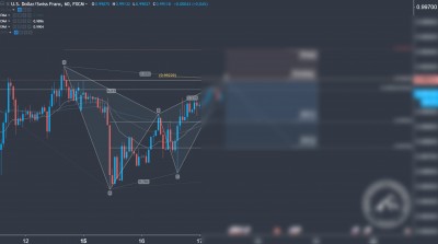 Forex Trading Signal USD-CHF