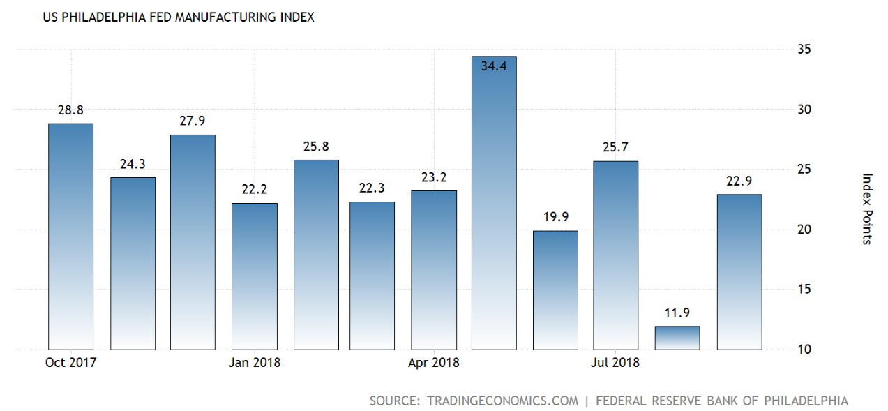 Forex-Trading-Signal-USD-CHF-Philly-Fed