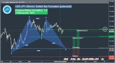 Forex-Trading-Signal-USD-JPY-Trading4Freedom-Andreas-Fink-bullish-bat-pattern-2016-12-08-Trading-Chance