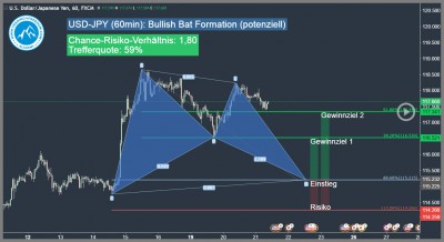 Forex-Trading-Signal-USD-JPY-Trading4Freedom-Andreas-Fink-bullish-bat-pattern-2016-12-21-Trading-Chance