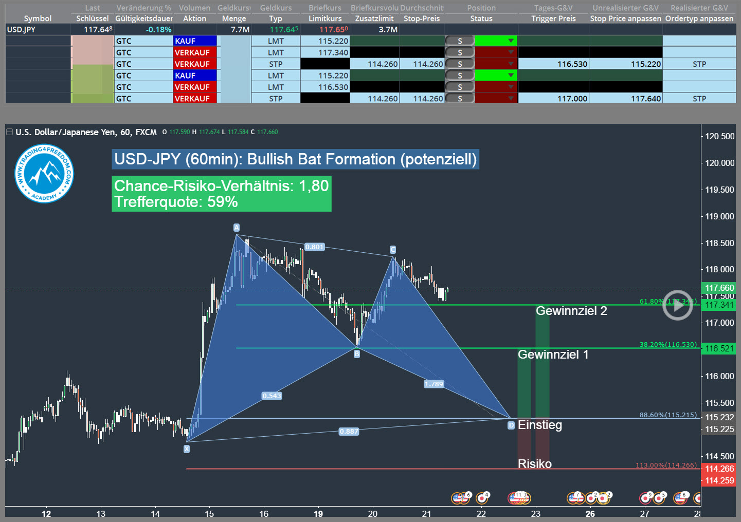 Forex-Trading-Signal-USD-JPY-Trading4Freedom-Andreas-Fink-bullish-bat-pattern-2016-12-21-Trading-Idee
