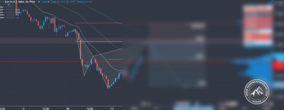 Forex Trading Signal im EUR USD Titel