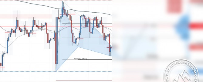 Forex Trading Signal im EUR/USD