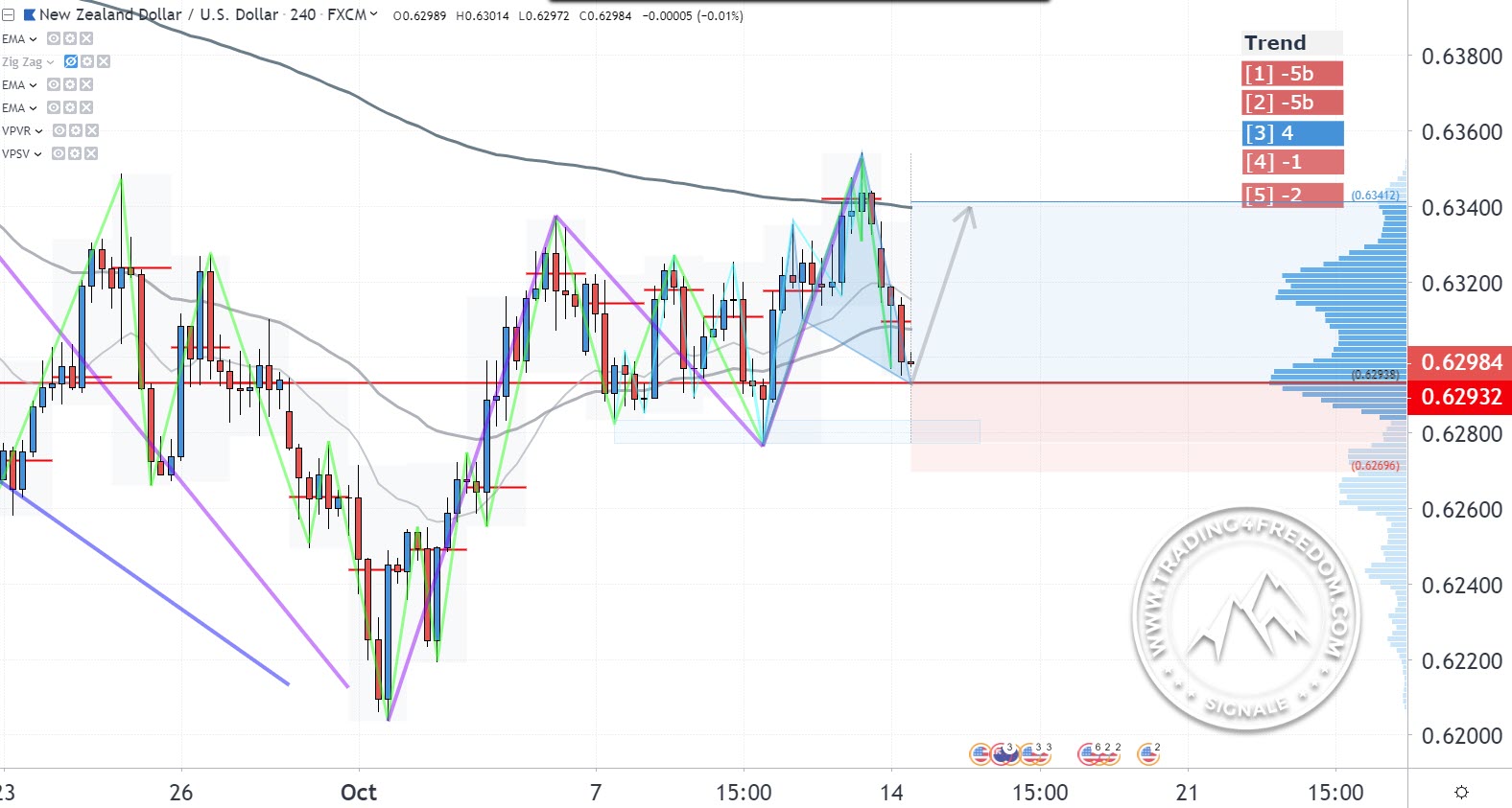 Forex-Tradingsignal-im-NZD-USD-Bullish-Cypher-Pattern-2019-10-12