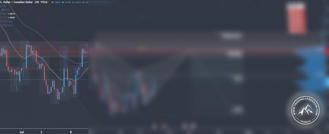 Forex Signal im USD/CAD