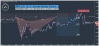 GBP USD Day Trading Signal