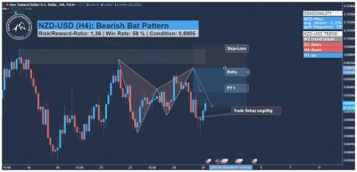 NZD-USD Swing Trading Signal