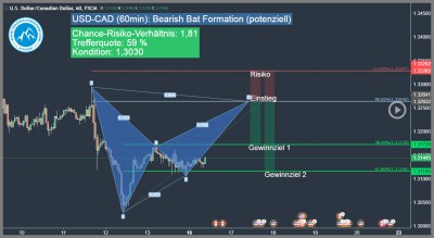 USD-CAD-bearish-bat-formation-Trading4Freedom-Andreas-Fink-bearish-bat-pattern-2017-01-16-Forex-Trading-Chance
