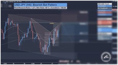 USD-JPY Forex-Tradingsignal für berufstätige Swing Trader