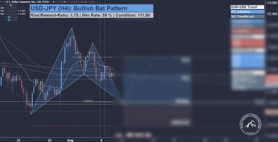 USD-JPY Forex-Tradingsignal für berufstätige Swing-Trader