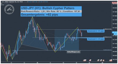 USD JPY Trading Signal
