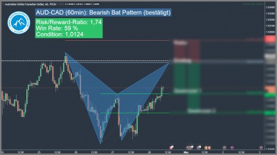 bearish harmonic bat formation