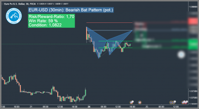 bearish harmonic bat pattern
