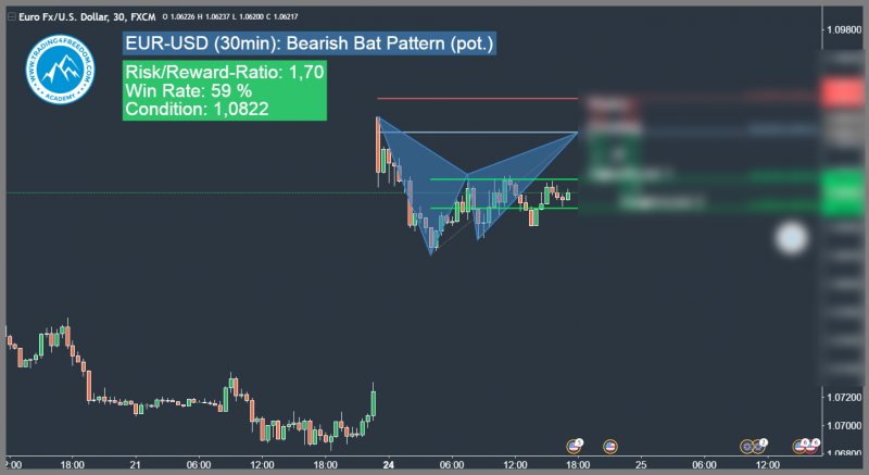 bearish harmonic bat pattern