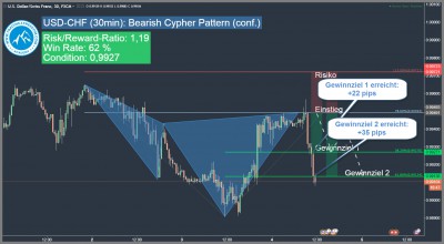 bearish harmonic cypher pattern update
