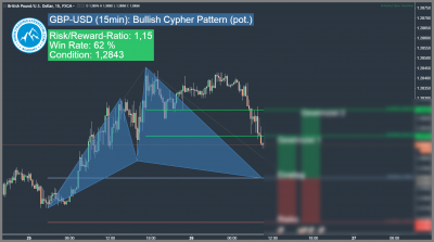bullish harmonic cypher pattern