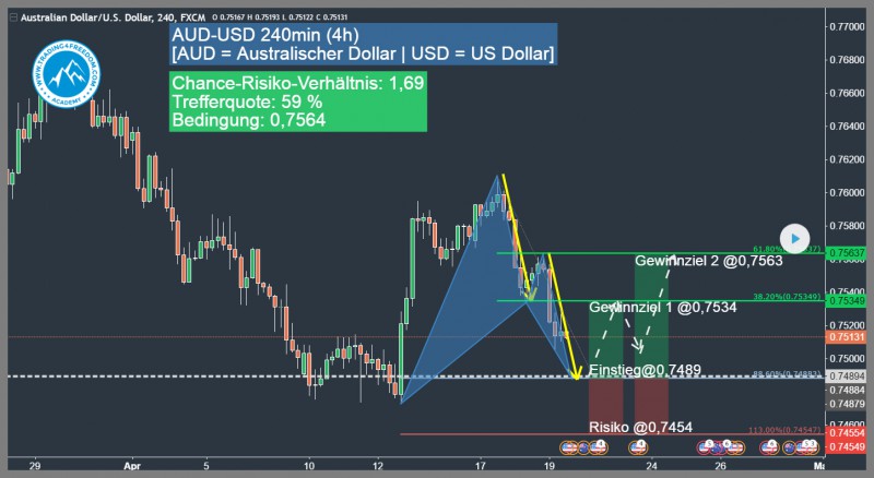 bullish harmonic bat pattern trading4freedom