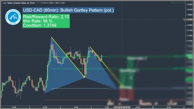bullish harmonic gartley formation