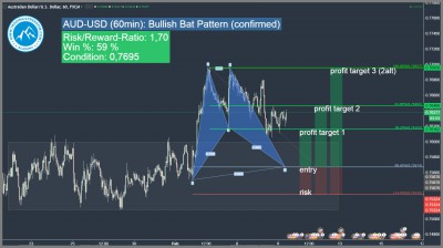 Echtzeit Forex Signal 175 bullish bat pattern