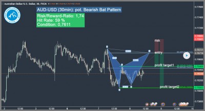 Echtzeit Forex Trading Signal 176 bearish bat pattern trading4freedom andreas fink