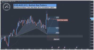 EUR AUD Harmonic Bat Pattern Trading Signal