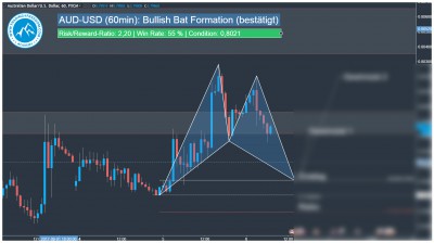 Forex Handelssignal AUD-USD Harmonisches Bat Muster