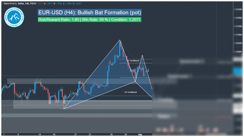 Forex Handelssignal EUR-USD Harmonic Bat Pattern
