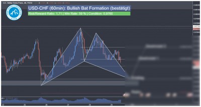Tägliches Forex Signal USD-CHF Harmonisches Bat Muster