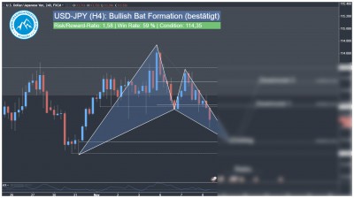 Forex Swingtrading Signal USD-JPY Harmonic Bat Pattern