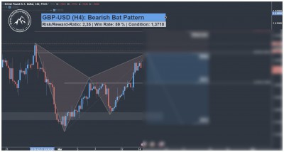 GBP USD Harmonic Bat Pattern Trading Signal