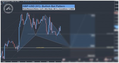 GBP USD Harmonic Bat Pattern Trading Signal