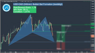 Harmonic Trading Bullish Bat Pattern