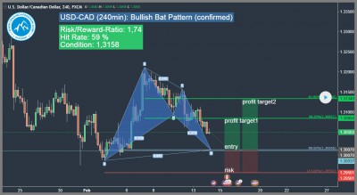 harmonisches bat muster echtzeit forex trading signal