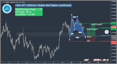 harmonisches chartmuster bat muster echtzeit forex trading signal