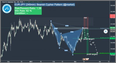 cypher muster eur jpy