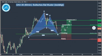 bat chartmuster dax30 bullisches bat muster