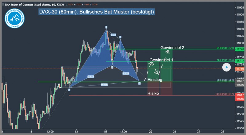 bat chartmuster dax30 bullisches bat muster