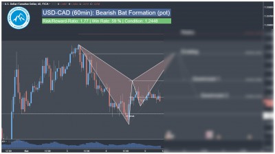 Tägliches Forex Trading Signal USD-CAD Harmonic Bat Pattern